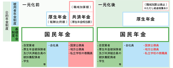 共済 長期 掛金 と は